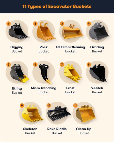 excavators buckets|different types of excavator buckets.